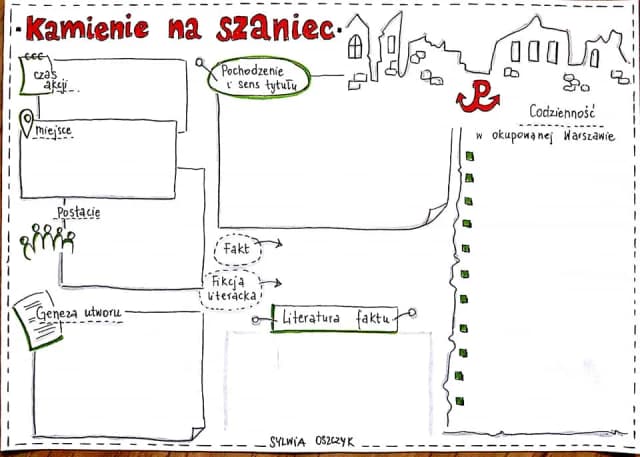 Czy kamienie na szaniec to literatura faktu czy fikcja historyczna?