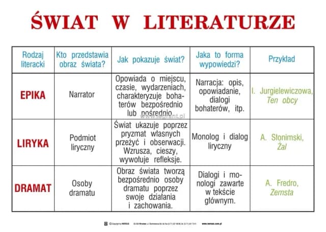 Dlaczego literaturze nie wystarcza język literacki do oddania prawdy?